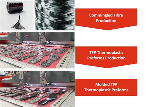  Quark - Une révolution composite pour la fabrication additive ?