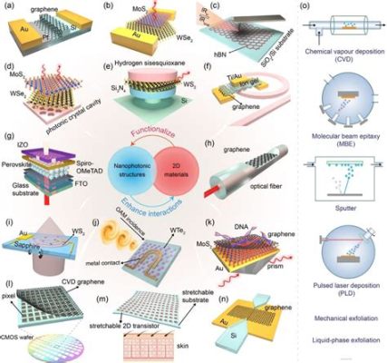 Routellite ! Un Matériau Fascinant Pour Des Applications Optoélectroniques Innovantes !