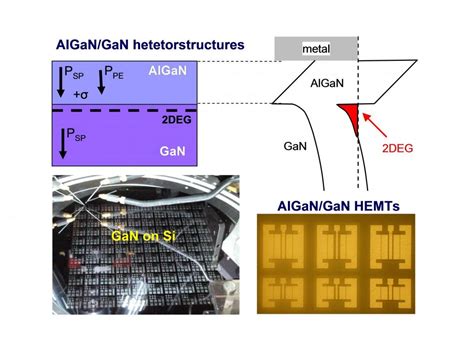  Wurtzite Gallium Nitride ! Une Révolution pour les LED Haute Performance et les Dispositifs à Fréquence Élevée ?