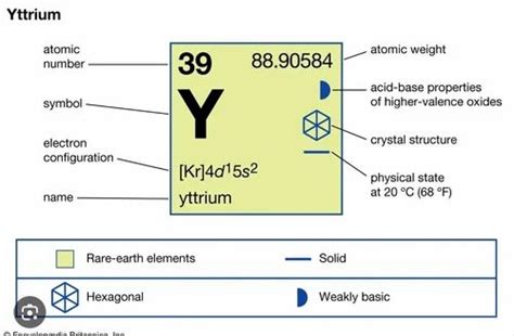 Yttrium: Un Métal Rare à Usage Multiforme dans l'Industrie des Lasers et des Superconducteurs!