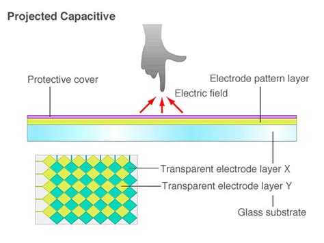  Indium:  Un champion métallurgique aux multiples facettes pour les écrans tactiles ultra-performants !