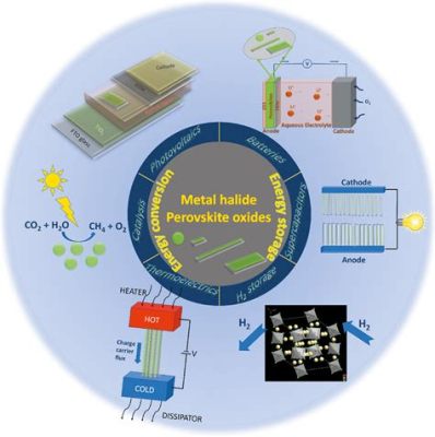 Pourquoi les nanoparticules de Phosphore sont-elles si excitantes pour l’optoélectronique et le stockage d’énergie ?